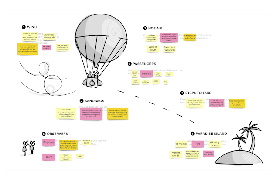 Hyper Island Toolbox